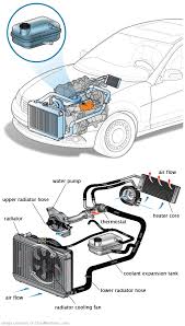 See C0891 repair manual